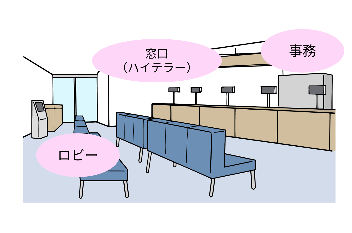イラスト：銀行店舗内