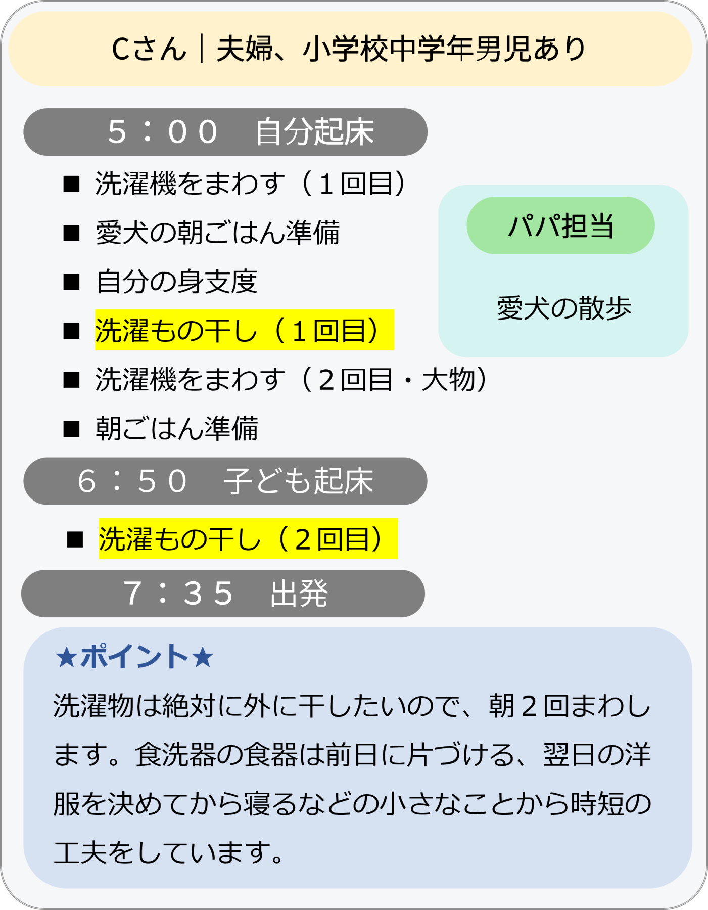 「Cさんの場合(夫婦、小学校中学年男児あり)」のスケジュール画像