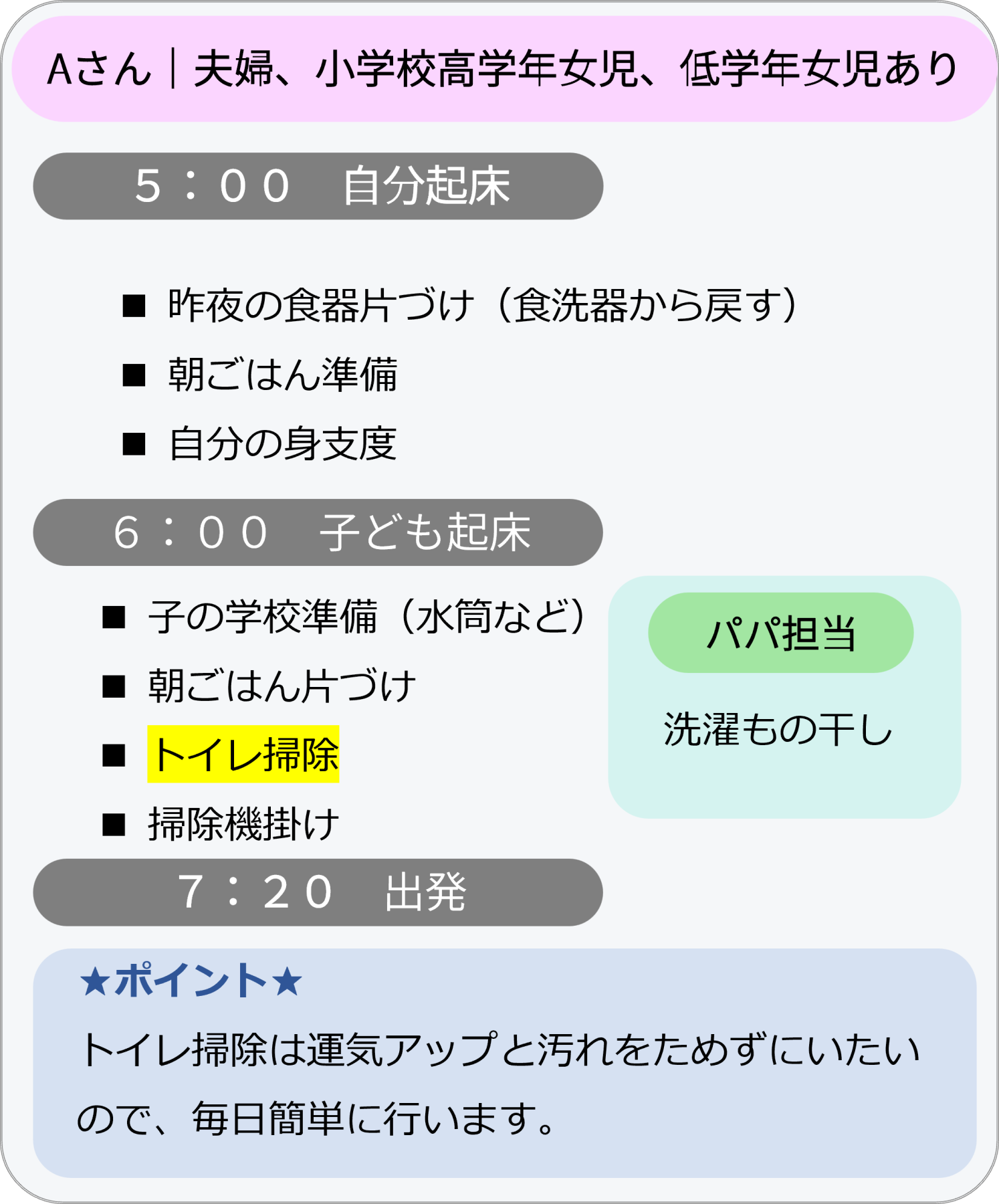 「Aさんの場合(小学校高学年女児、低学年女児あり」のスケジュール画像