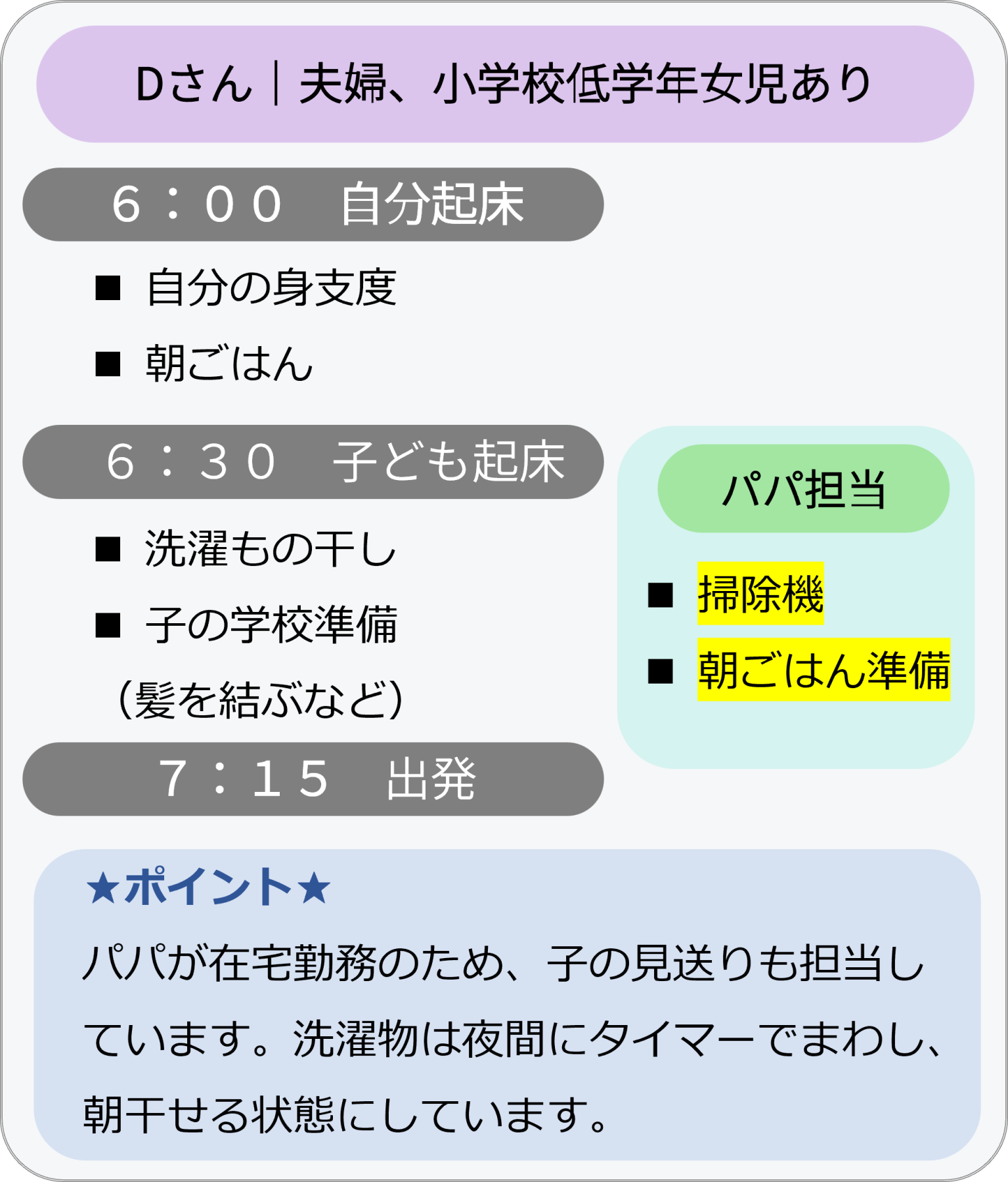 「Dさんの場合(夫婦、小学校低学年女児あり)」のスケジュール画像
