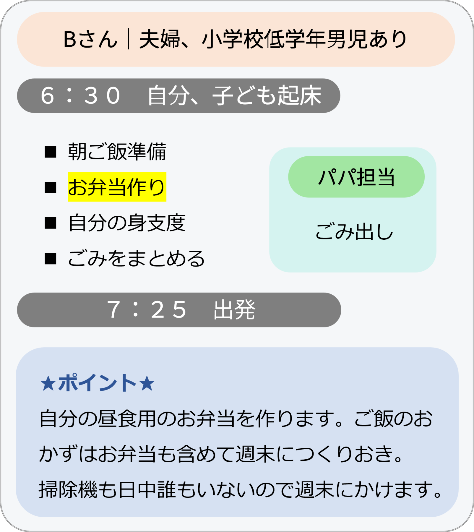「Bさんの場合(夫婦、小学校低学年男児あり)」のスケジュール画像