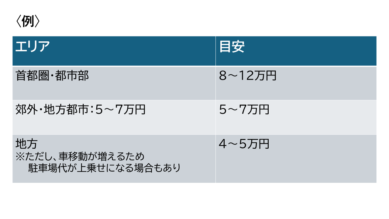 地域別　家賃　平均相場の表