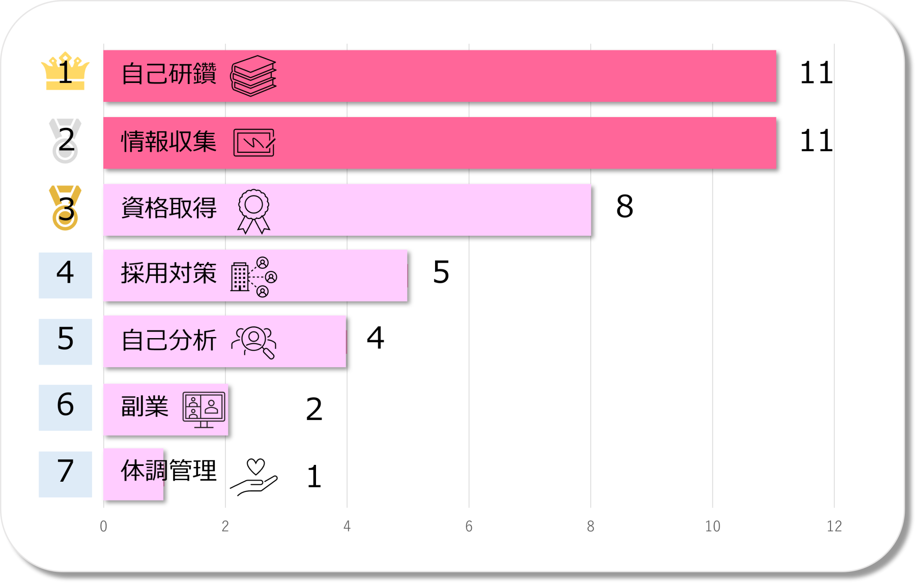グラフ「準備したことランキング」