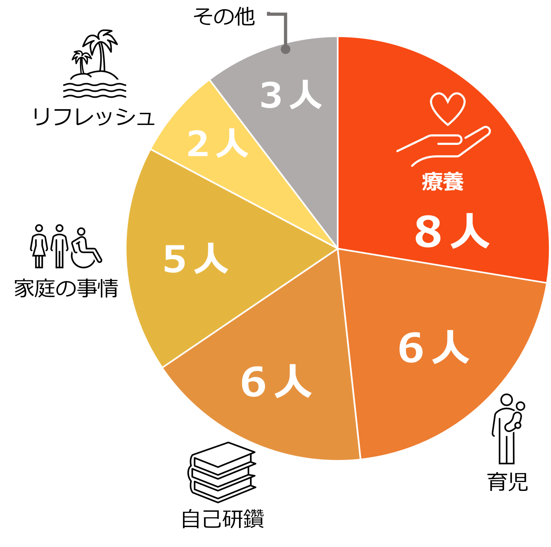 グラフ「ブランクの理由」